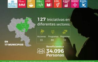 Informe final de caracterización, territorialización y aceleración de los ODS de las Organizaciones Basadas en la Fe (OBF)