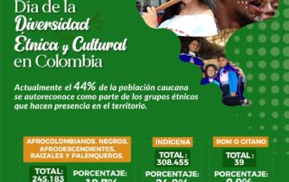 Dia de la diversidad étnica y cultural