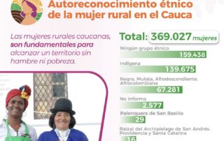 Día internacional de la mujer rural img 2