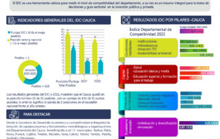 El cauca en cifras